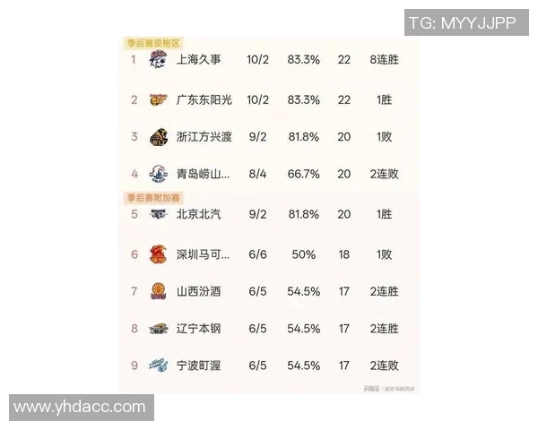 上海篮球队在亚运会积分榜上以99分稳居第一名展现强劲实力