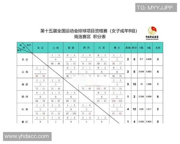全运会积分榜更新杭州排球队以62分稳居第一名