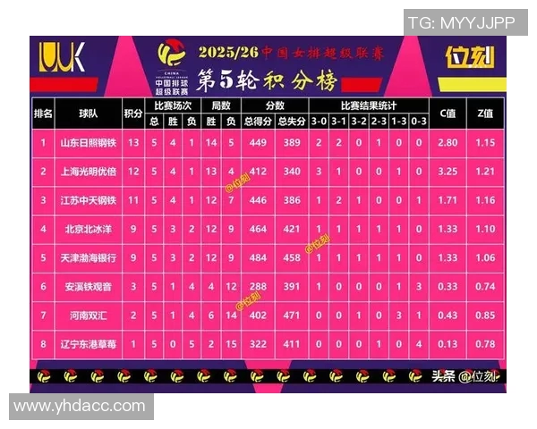 南京排球队在亚运会积分榜中以72分稳居第一名展现强劲实力