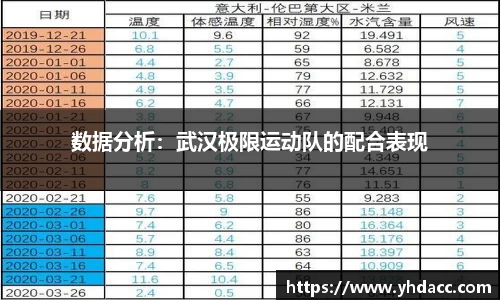 数据分析：武汉极限运动队的配合表现