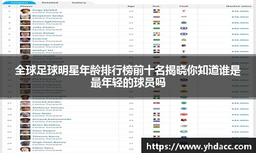 全球足球明星年龄排行榜前十名揭晓你知道谁是最年轻的球员吗